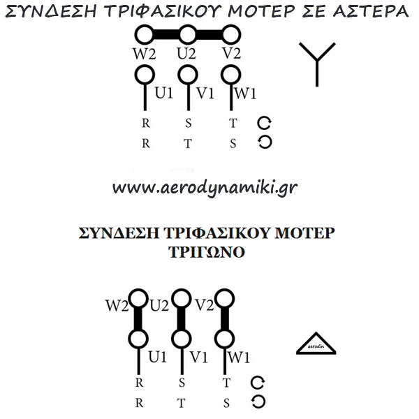 Συνδέσεις μοτέρ ηλεκτροκινητήρων Συνδέσεις μοτέρ ηλεκτροκινητήρων