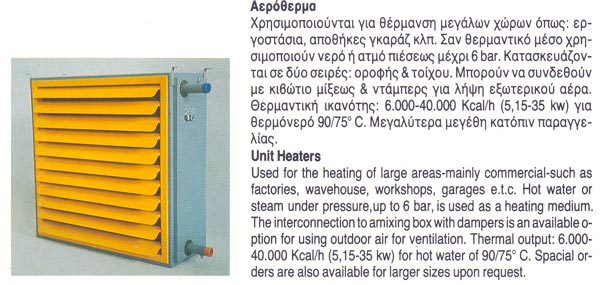 3.0 Aερόθερμο. 3.0 Aερόθερμο.