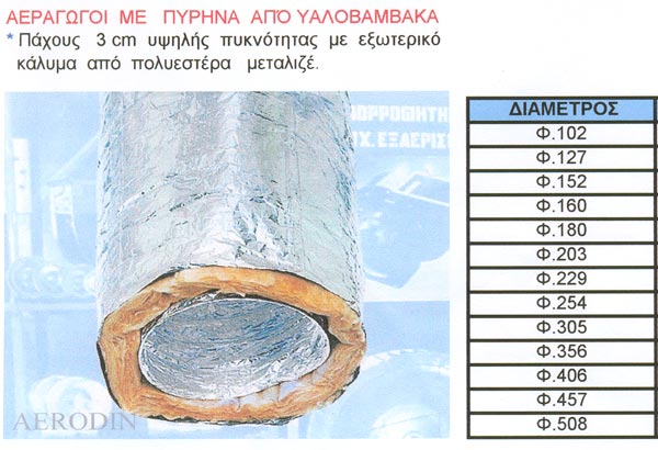 2.5 Σπιράλ-Εύκαμπτος αεραγωγός μονωμένος 2.5 Σπιράλ-Εύκαμπτος αεραγωγός μονωμένος