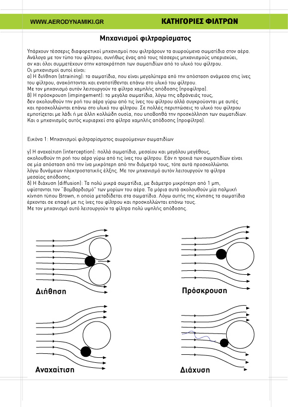 ΜΗΧΑΝΙΣΜΟΙ ΦΙΛΤΡΑΡΙΣΜΑΤΟΣ